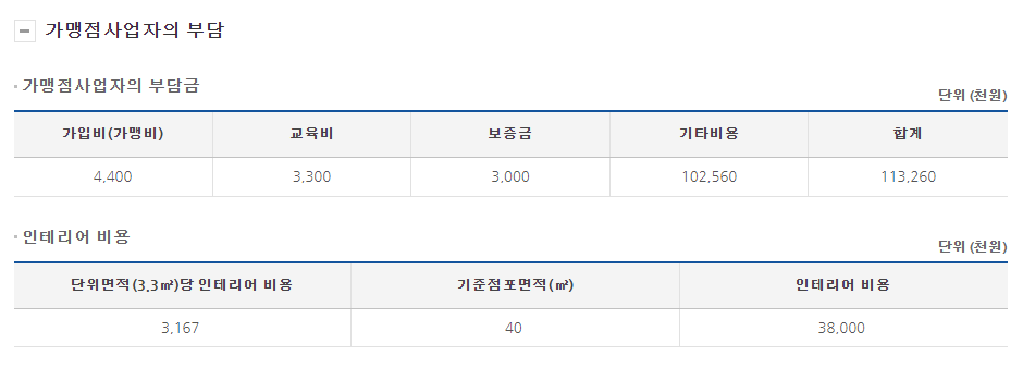 복호두 창업 비용