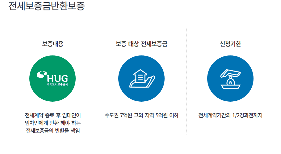 안심전세자금대출