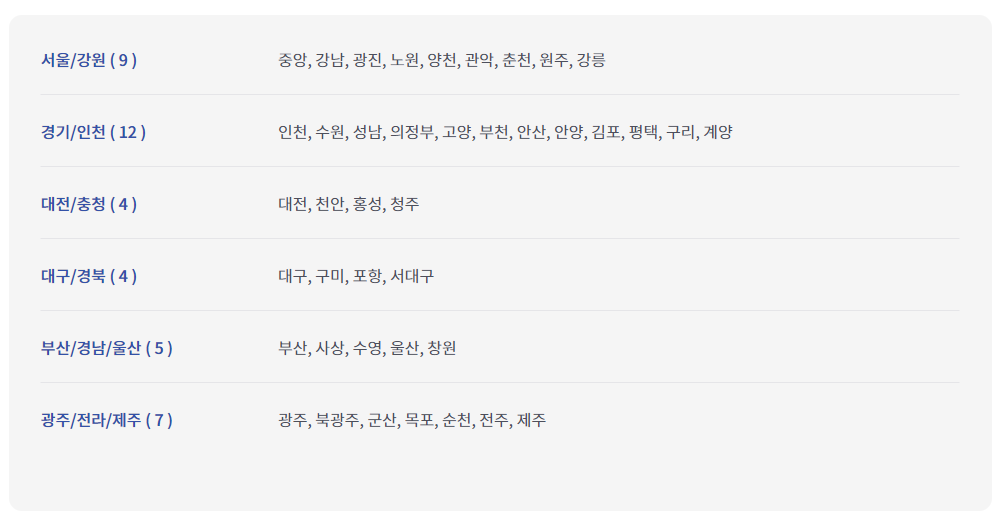 최저신용자 특례보증 취급처