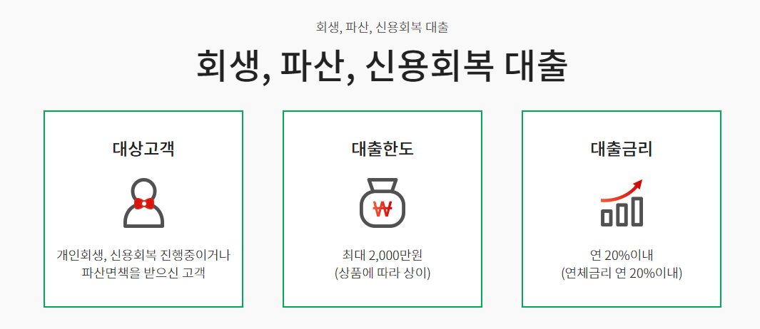 유아이크레디트대출 회생, 파산, 신용회복 대출