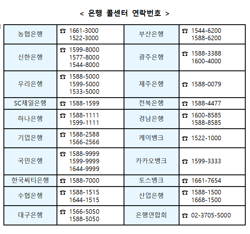 소상공인 대출 이자 환급 은행
