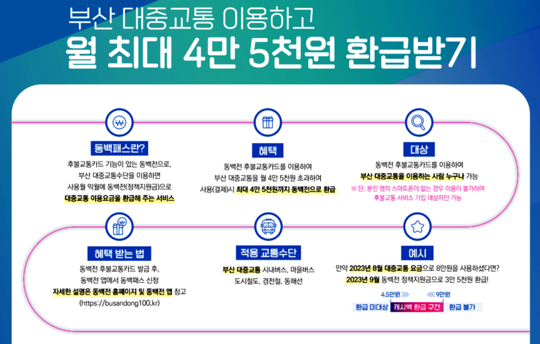 동백패스 환급받기