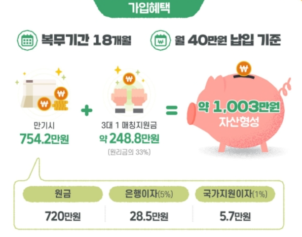 장병내일준비적금 가입혜택