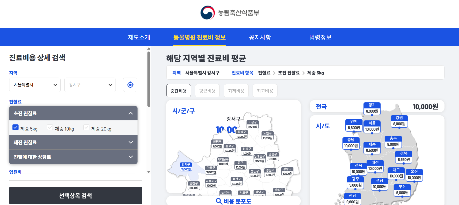 동물병원 진료비용 공개