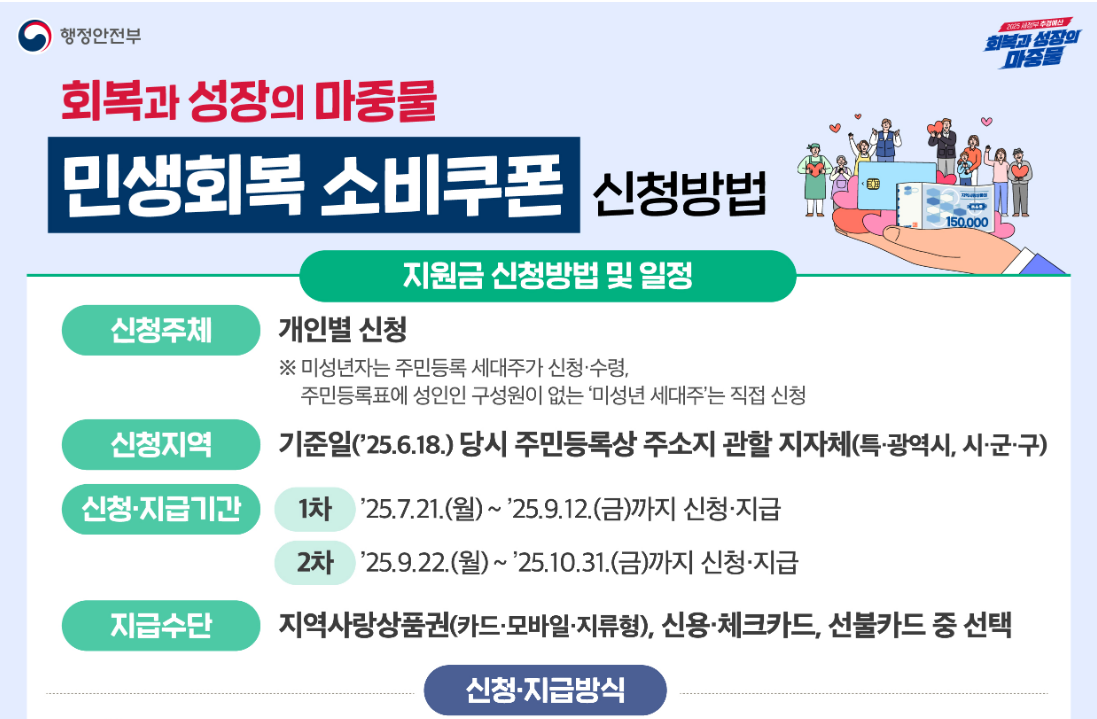 민생회복지원금 2차