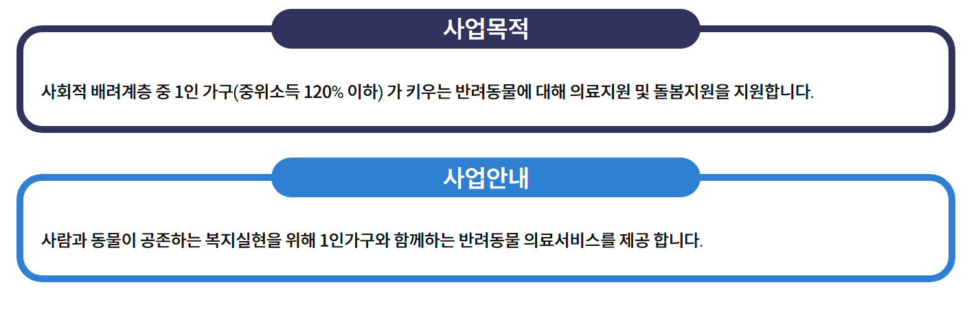 경기도 반려동물 의료비 지원 제도 신청방법 총정리
