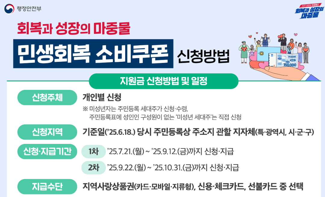 2차 진천군 민생회복지원금 2차 신청 지급일 사용처 대상 소비쿠폰 확인하기