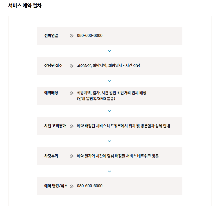 부산 현대자동차 서비스 센터 예약 전화번호 직영점 확인하기