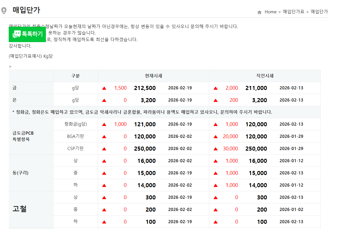 오늘의 고철시세 1KG가격

