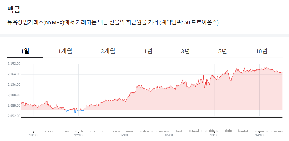 오늘 국제 백금 시세 1돈