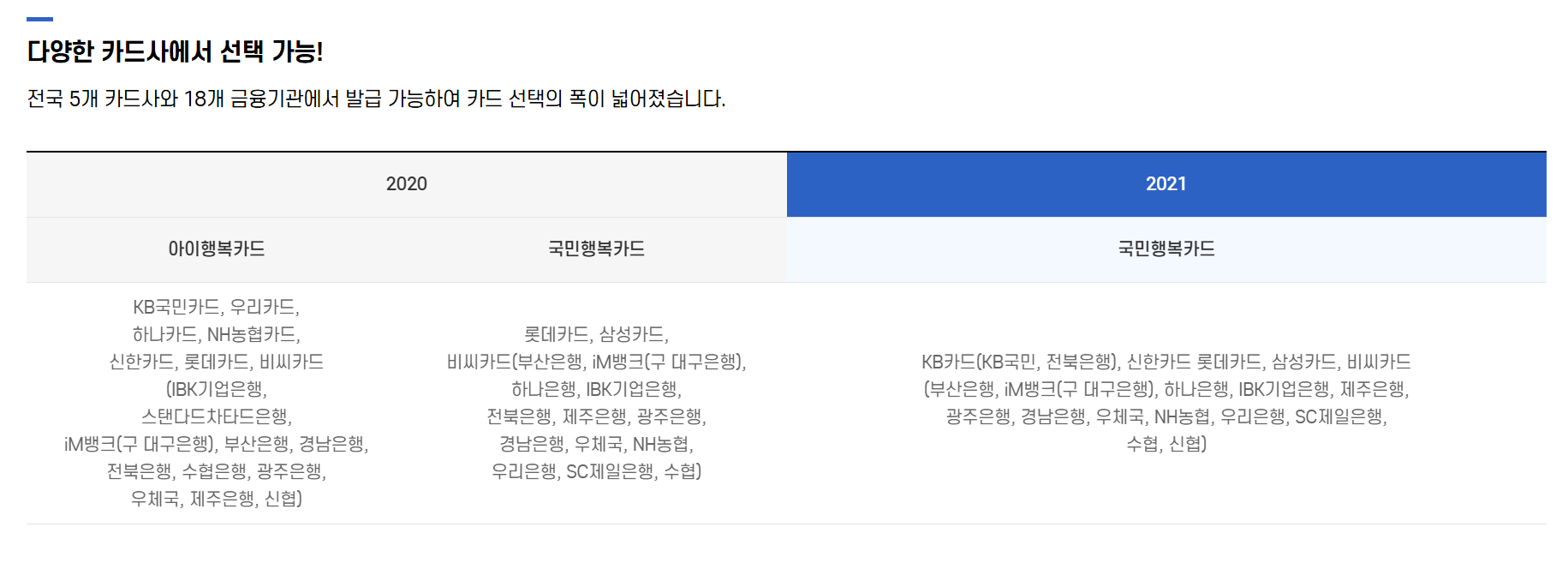 유치원 아이행복카드 발급 재발급 혜택