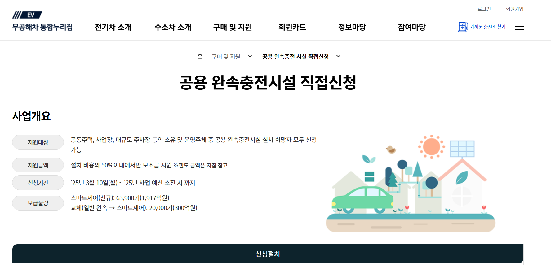 전기차충전기설치비용 보조금 지원금
