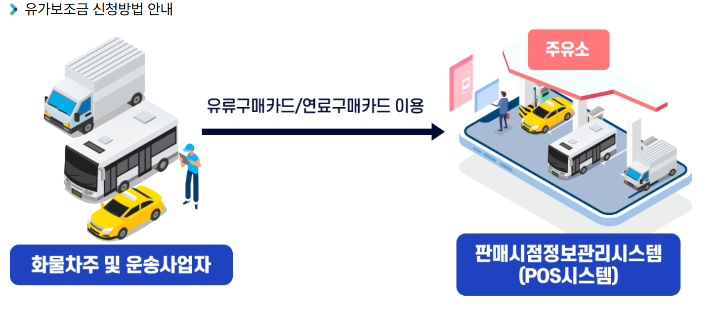 화물 유가보조금 금액 신청 한도 환급