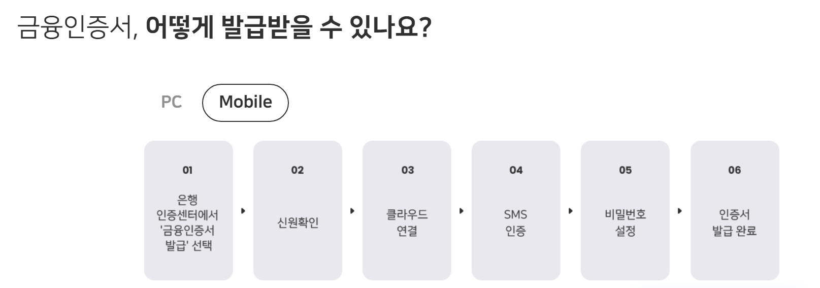농협 신한 우리 토스 하나 은행 금융인증서 발급방법