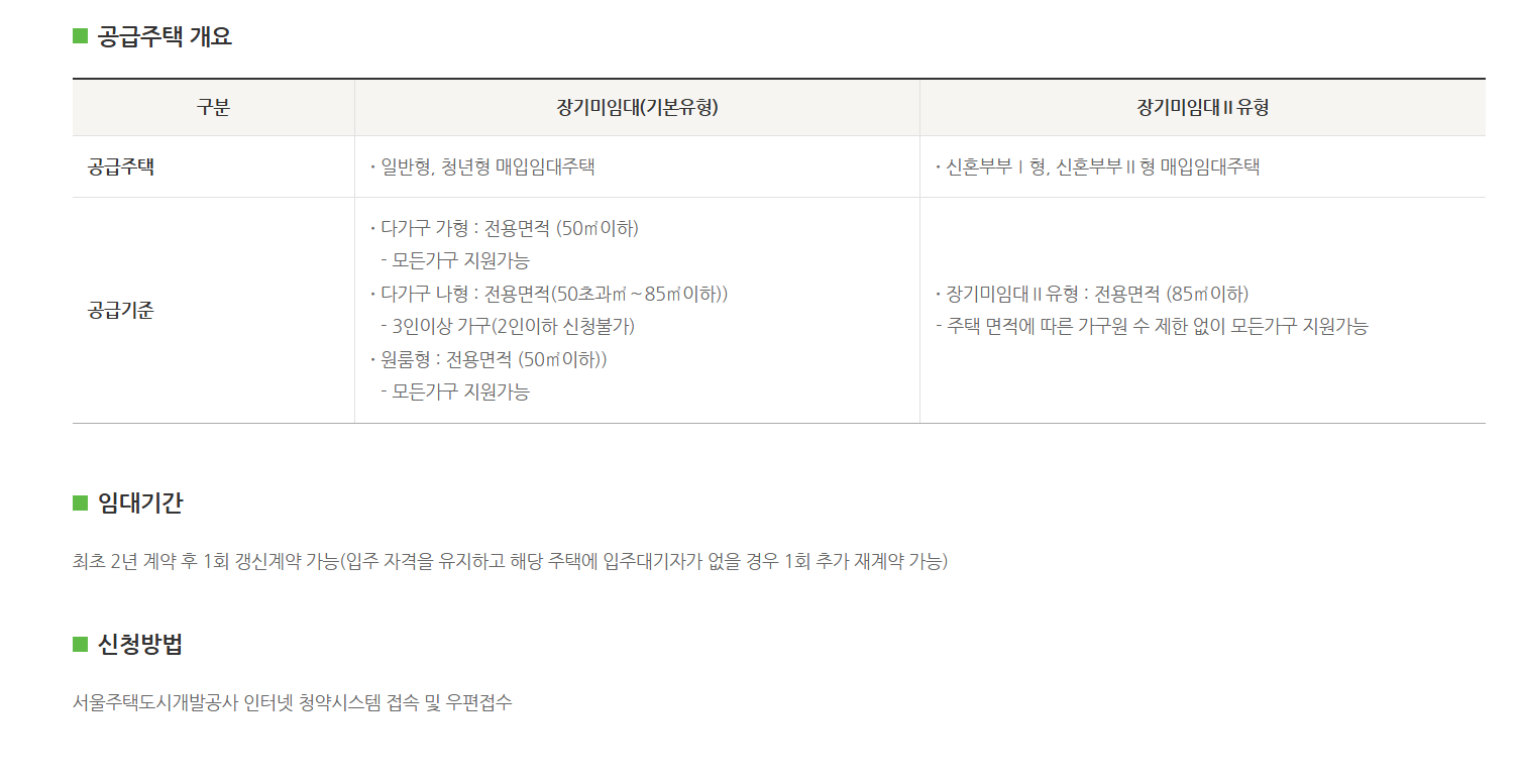 sh 장기미임대주택 신청 경쟁률