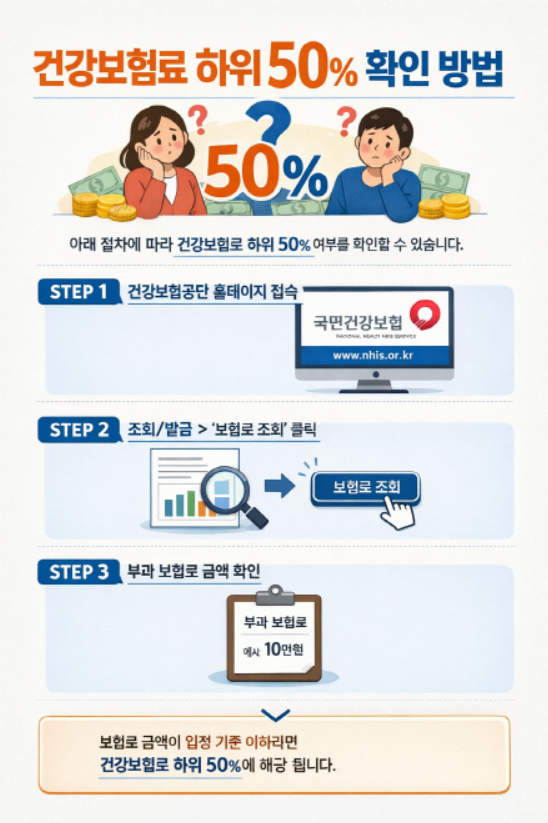 2026 민생회복지원금 3차 조건 혜택 대상 사용처