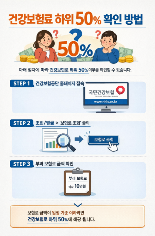 2026 기초수급자 민생회복지원금 3차 조건 신청 혜택 대상 사용처 소득확인
