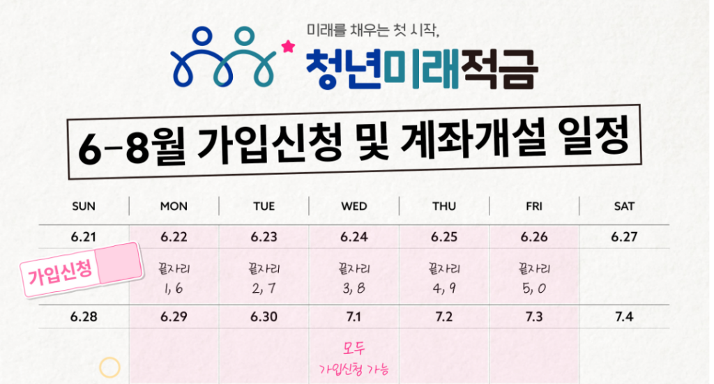청년미래적금
가입조건 소득기준 정부기여금