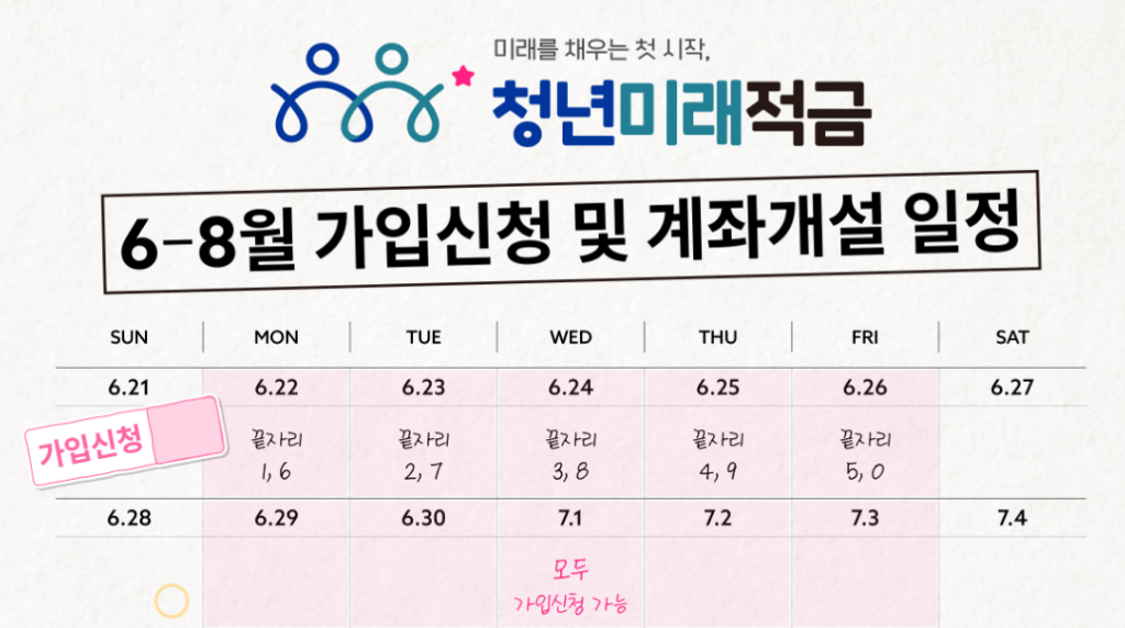 청년미래적금 은행 신청기간 5부제 출시일