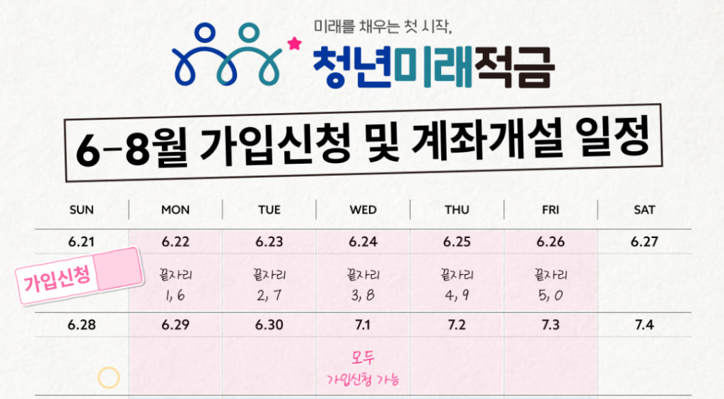 청년미래적금 청년도약계좌 갈아타기 특별중도해지
