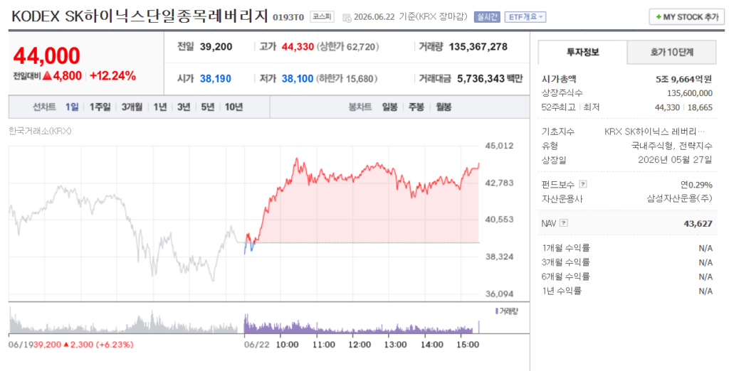 KODEX SK하이닉스단일종목레버리지, ETF, 수익률, 배당일, 총보수
